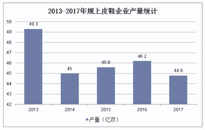 的并不是另一双皮鞋”被时代抛弃新利体育最新版app“打败皮鞋(图10)